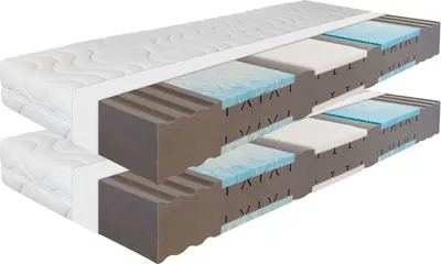 Obrázok produktu pre Matrac Ortho Dynamic 180x200, výška 19 cm, 7-zónový gélový matrac H3&H4, vyrobené v Nemecku