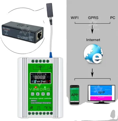 Obrázok produktu pre Hybridný veterný solárny regulátor nabíjania, bezdrôtová komunikácia RS485, kapacita 3000 W, JN-MODEM