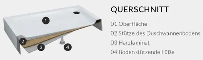 Produktbild von Duschwanne Quadratisch 90x90x16 Sanitäracryl Duschtasse Glatt | Ablaufgarnitur ⌀50 mm & Füßen im SET | Anti-Rutsch Duschbecken | BADLAND EKO 2.0