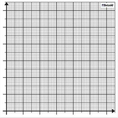 Produktbild von Betzold magnetisches Koordinatensystem, blanko
