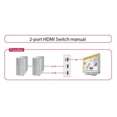 Produktbild von AV-Adapter/Konverter DELOCK AISCOV0058 2 x HDMI