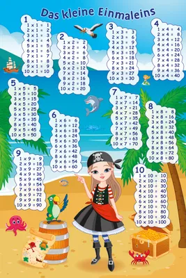 Produktbild von Wallario selbstklebendes Poster - Das kleine Einmaleins mit der Piratin, Größe: 61 x 91,50 cm