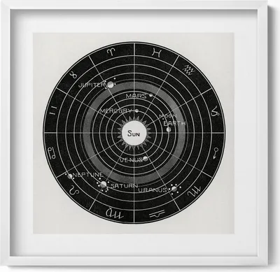 Produktbild von Illustration des Sonnensystems– Wandbild mit Rahmen – Gerahmtes Bild  – Wanddekoration – 50x50 cm –  Weiß Rahmen