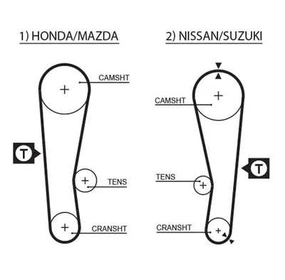 Produktbild von GATES 5120 Zahnriemen für SUZUKI SWIFT II Schrägheck (EA, MA) 924mm 97-Zähne