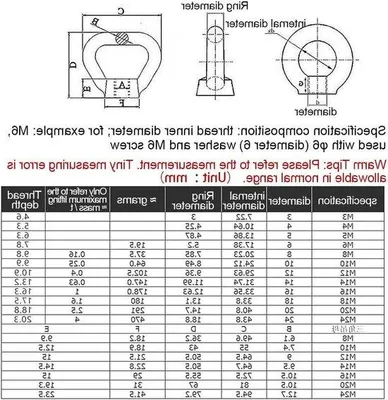 Obrázek produktu pro Nerezová kroužková matice, metrická, materiál 304, pro zdvihací zařízení, těžké náklady