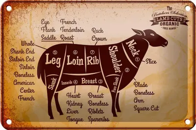 Produktbild von Blechschild Lamm 18x12cm Lamb cuts Organic Metzgerei