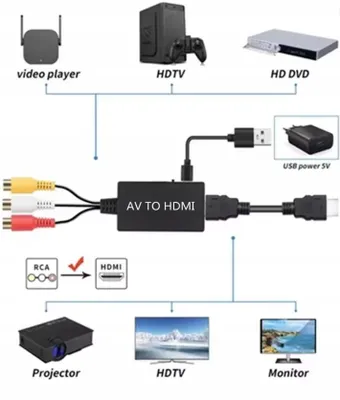 Produktbild von Adapter Konwerter RCA auf HDMI Video Audio für ältere Fernseher
