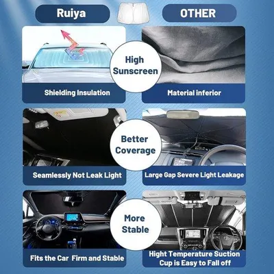 Immagine prodotto di Protezione solare per il parabrezza dell'auto, protezione dai raggi UV, rivestimento per vetri auto, nero