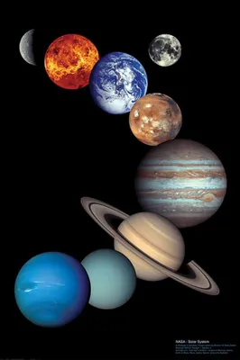 Immagine prodotto di Didattica - Sistema solare della NASA Sistema solare della NASA - Poster stampato - Dimensioni 61x91,5