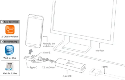 Immagine prodotto di j5create JUA165C-N Adattatore per display Android da USB a HDMI