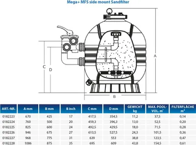 Produktbild von Sandfilter mega+ MAX 425 Side-Mount bis 35m³