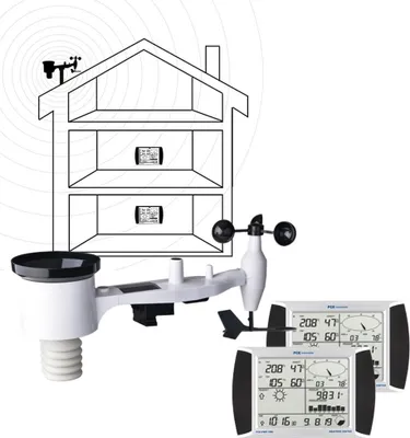 Produktbild von PCE Instruments Wetterstation mit Außensensor PCE-FWS 20N-1 für den Heimbereich