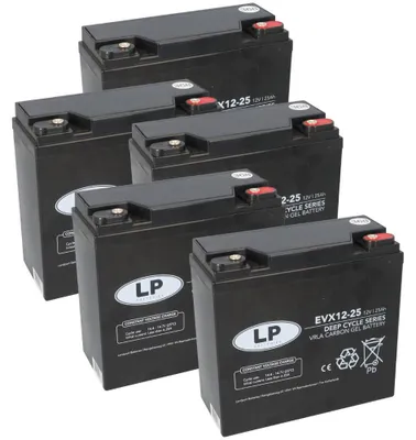 Produktbild von 60V 25Ah Akku-Satz für SXT Raptor 1200 V2 & Viper