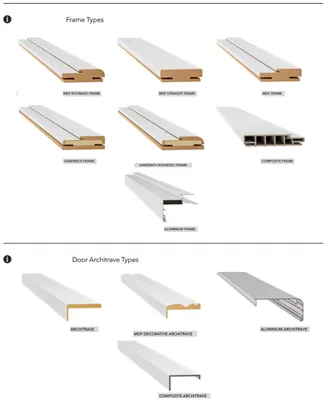Produktbild von Graune Wohnungstür Designer Innentüren Edle Hotentüren PVC-Türen