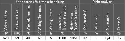 Image de Fil de rechargement dur Elmag (1.4718/HB600), 54196