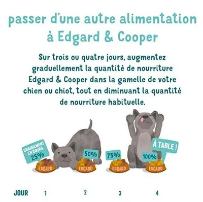 Imagen del producto de Alimento seco para perros Edgard Cooper, multipack, 6 x 400 g, sin cereales