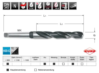 Produktbild von RUKO Spiralbohrer Satz DIN 345 HSS in Stahlblechkassette Ø 14,0 mm bis 23,0 mm x 1,0 mm
