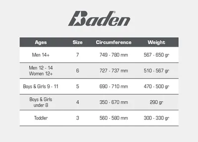 Produktbild von Baden Elite Pro | Top Game Ball | indoor Basketball, Ballgröße:7, Modell:BBL Playoffs