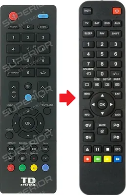 Produktbild von Ersatz Fernbedienung TD Systems 375-144-0159H