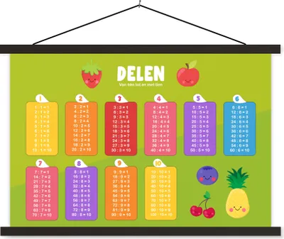 Produktbild von MuchoWow® Textilposter Kinderzimmer - Teile - Pädagogisch - Mädchen - Kinder - Kind 90x60 cm mit schwarzem Rahmen - Aufhängungssatz