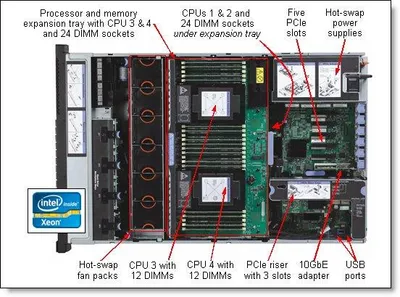 Obrázok produktu pre IBM System x 3750 M4 2-CPU socket and memory expansion tray