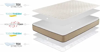 Produktbild von Moonia - Matratze Bamboo Care 18cm, 80x190cm