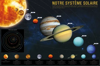 Image de Affiche « Notre système solaire » | Image - Notre Système Solaire (80 x 120 cm)