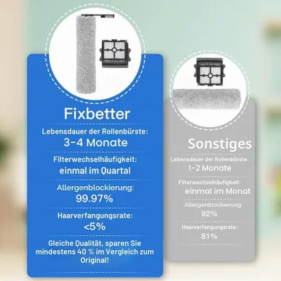 Produktbild von Bürstenrolle & HEPA-Filter Set für Tineco Floor One S5 Combo