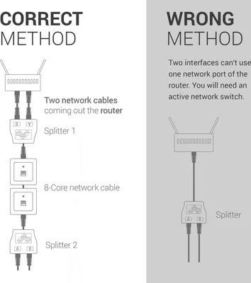 Produktbild von kwmobile 2x Netzwerkkabel Splitter Anschlussverdoppler - Netzwerk LAN Anschluss Verteiler - T-Adapter LAN-Kabel - RJ45 Stecker auf 2x RJ45 Ethernet