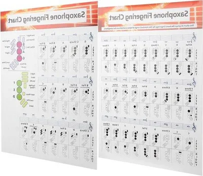 Image de Tableau des accords pour saxophone destiné aux débutants, pratique et universel