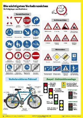 Produktbild von Die wichtigsten Verkehrszeichen. Poster gerollt