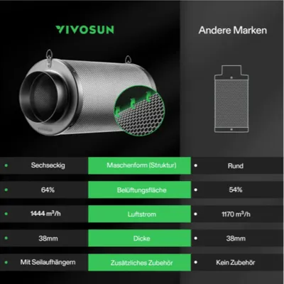 Obrázek produktu pro Uhlíkový filtr VIVOSUN 8 černý