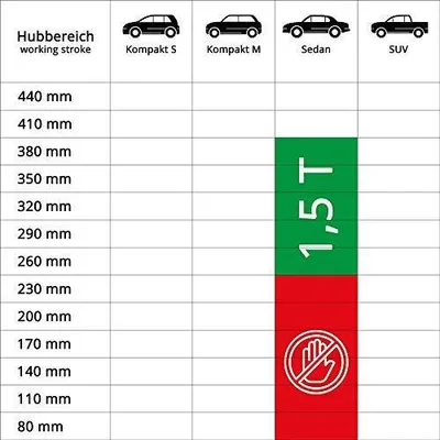 Produktbild von ALCA Wagenheber 436000 2.5kg mechanisch Stahl