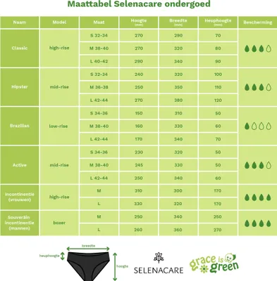 Produktbild von SELENACARE Menstruationsunterwäsche Brazilian String - schwarz