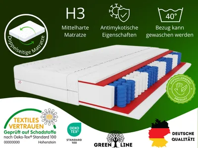 A cutaway view of a mattress showing its internal structure, with various certifications and feature callouts.
