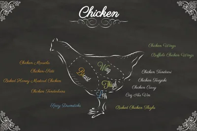 Produktbild von Kochkunst Kunstdruck Bild - Teilstücke Vom Huhn (80 x 120 cm)