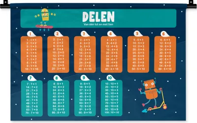 Produktbild von MuchoWow® Wandteppich Wandbehang Kinderzimmer - Teile - Pädagogisch - Mädchen - Kinder - Kind 60x40 cm Tapisserie Dekoration Wandtuch - Wanddekorationen