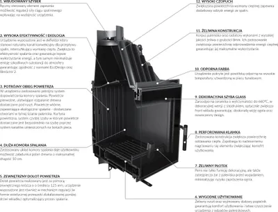 Produktbild von Kamineinsatz Gusseisen KRATKI ZOSIA DECO 12 kW Ø 200