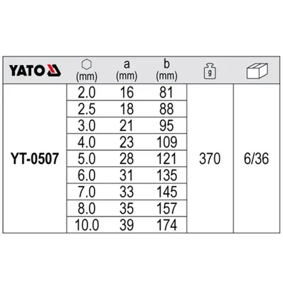 Zdjęcie produktu dla Yato YT-0507, 1 szt.