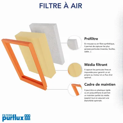 Zdjęcie produktu dla Filtr powietrza A336