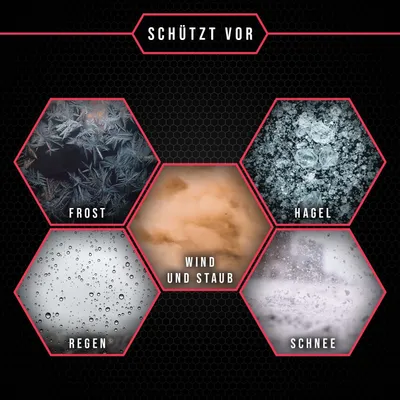 A graphic displaying different weather conditions that a product protects against.