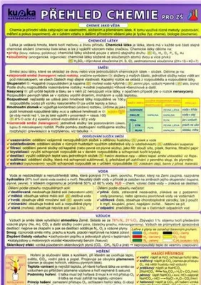 Obrázek produktu pro Přehled chemie pro ZŠ (kolektiv autorů)