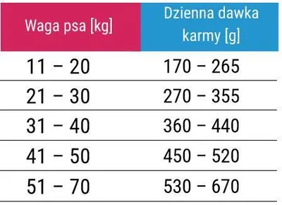 Obrázok produktu pre Forza10 Medium/Maxi MonoDiet Krmivo pre psov s citlivou pokožkou, hypoalergénne, 10 kg