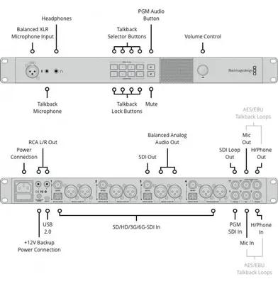 Produktbild von ATEM Studio Converter 2