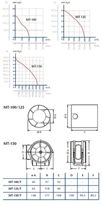 Produktbild von CATA MT-125, Wand, Badezimmer, Küche, Weiß, Kunststoff, IPX2, 190 m³/h