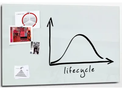 Produktbild von SIGEL GL220 Glas-Whiteboard / große Glasmagnettafel Artverum, 100x150 cm, super-weiß