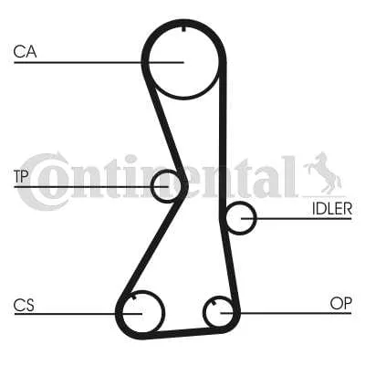 Produktbild von Contitech Zahnriemensatz  Ct1016K1