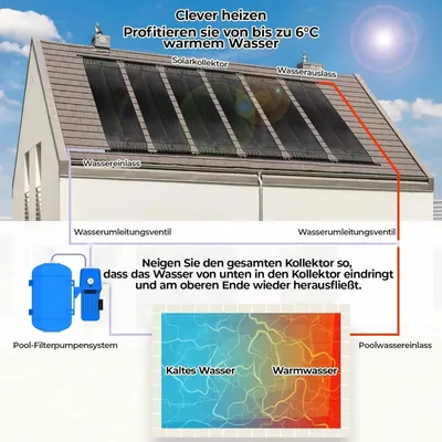 Zdjęcie produktu dla Podgrzewacz solarny do basenu - Podgrzewacz solarny do basenu - Rozmiar XS (stary) - Wymiary 500/600×75 cm - Do 20 000-24 000 litrów - Przenośny, czujnik i zawór ciśnieniowy - Materiał PE