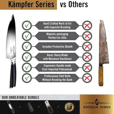 Produktbild von 20cm scharfes Kochmesser aus Edelstahl mit Scheide