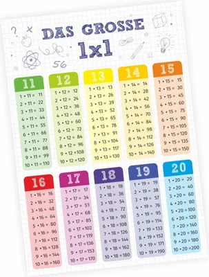 Produktbild von Kinder Lernposter - das große 1x1 - DIN A4 - 297 x 210 mm